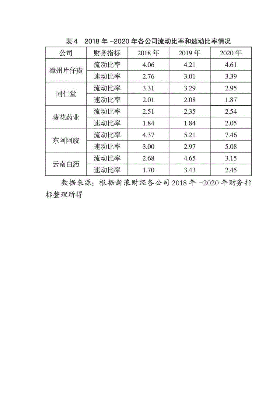 片仔癀公司财务报表研究_第2页