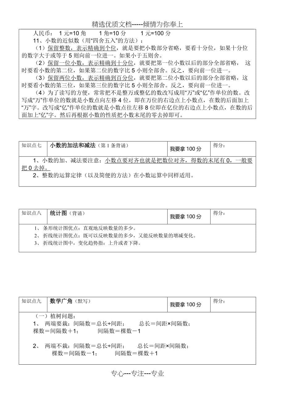 四年级下册数学知识点复习资料归纳总结(1-------8单元)(共6页)_第5页