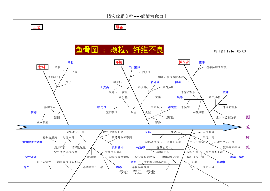 喷漆鱼骨图(共6页)_第2页