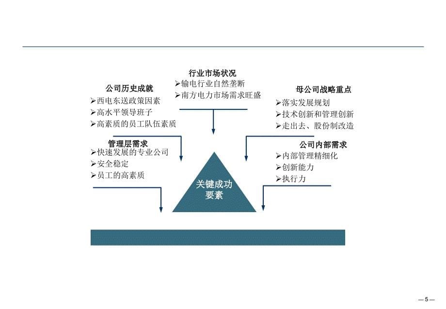 超高压输电公司KPI设计报告_第5页