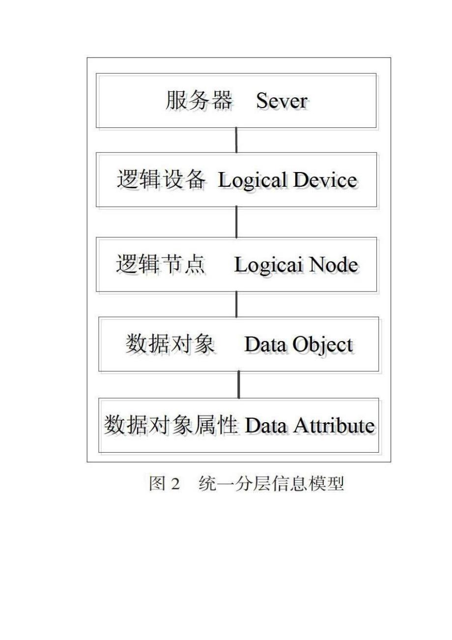 物联网技术在环网柜在线综合监测系统中的应用分析_第2页