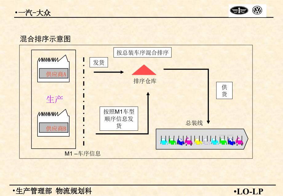 一汽大众jit培训教材_第4页