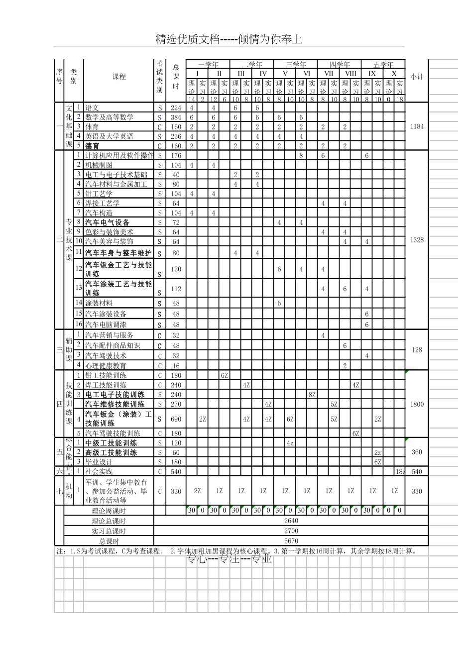 汽车钣金与涂装（教学计划）2014(共8页)_第4页