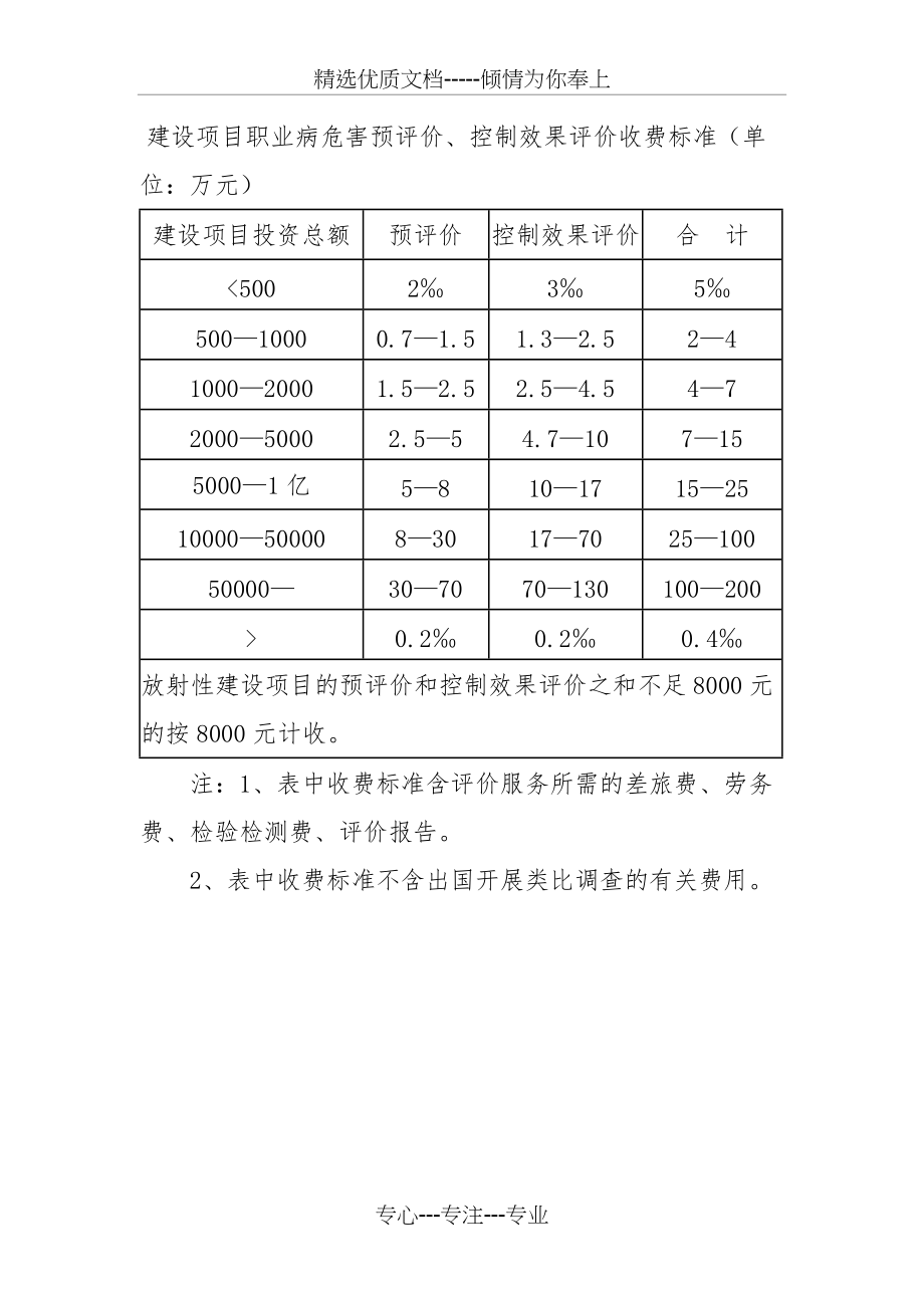 四川省建设项目职业病危害评价收费标准(共2页)_第2页