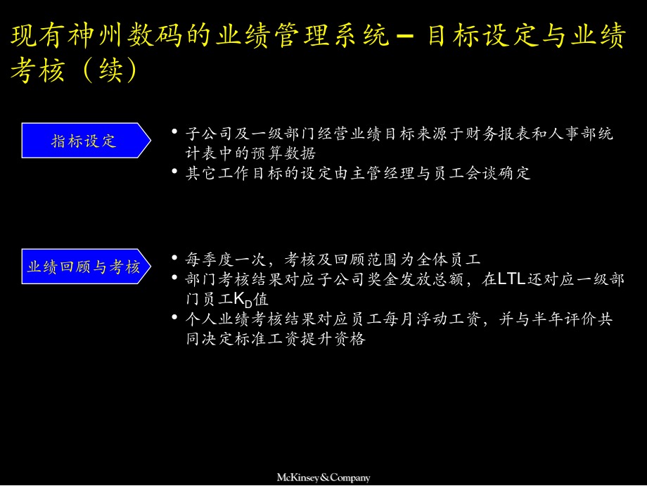 某咨询KPI资料0414_第5页