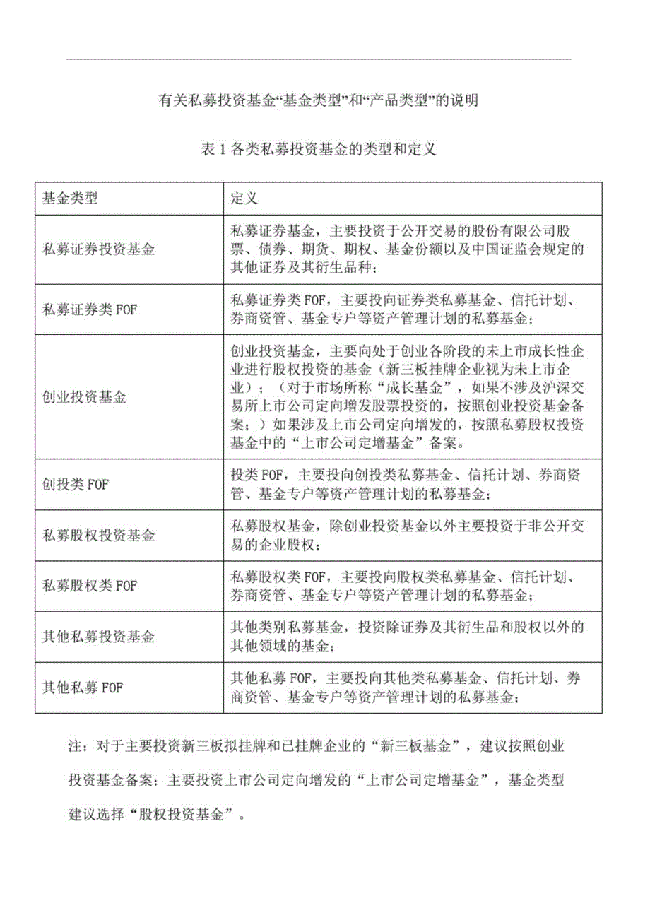 有关私募投资基金基金类型和产品类型的说明_第2页