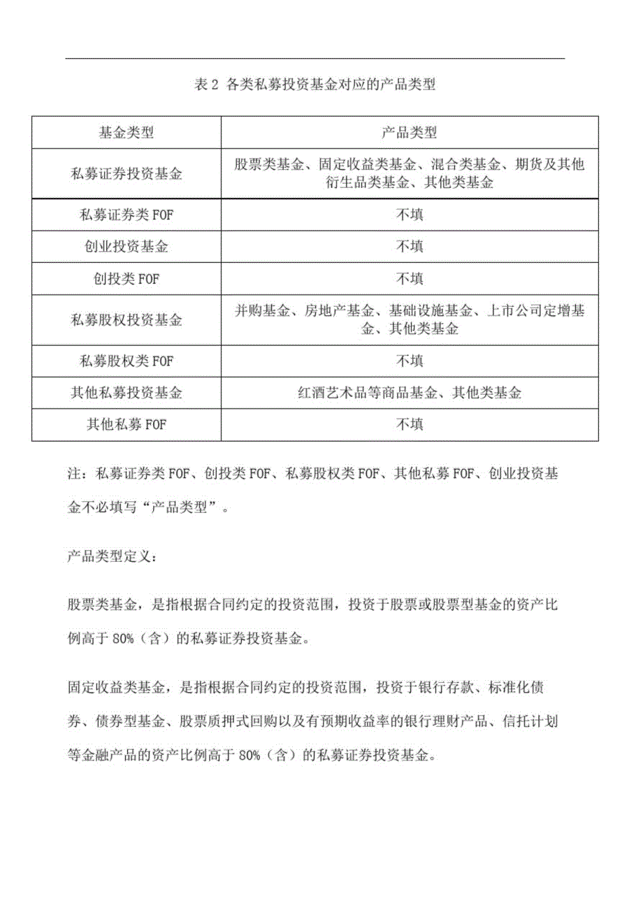 有关私募投资基金基金类型和产品类型的说明_第3页