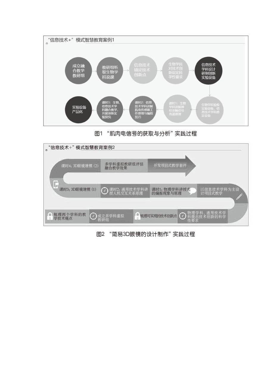 服务于多学科智慧教育的信息技术+模式实践_第2页