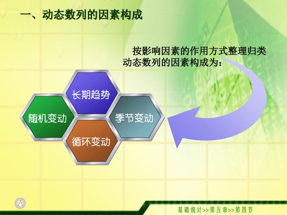 5.4 第五章第四节全书电子课件完整版电子教案课件电子教案幻灯片_第2页