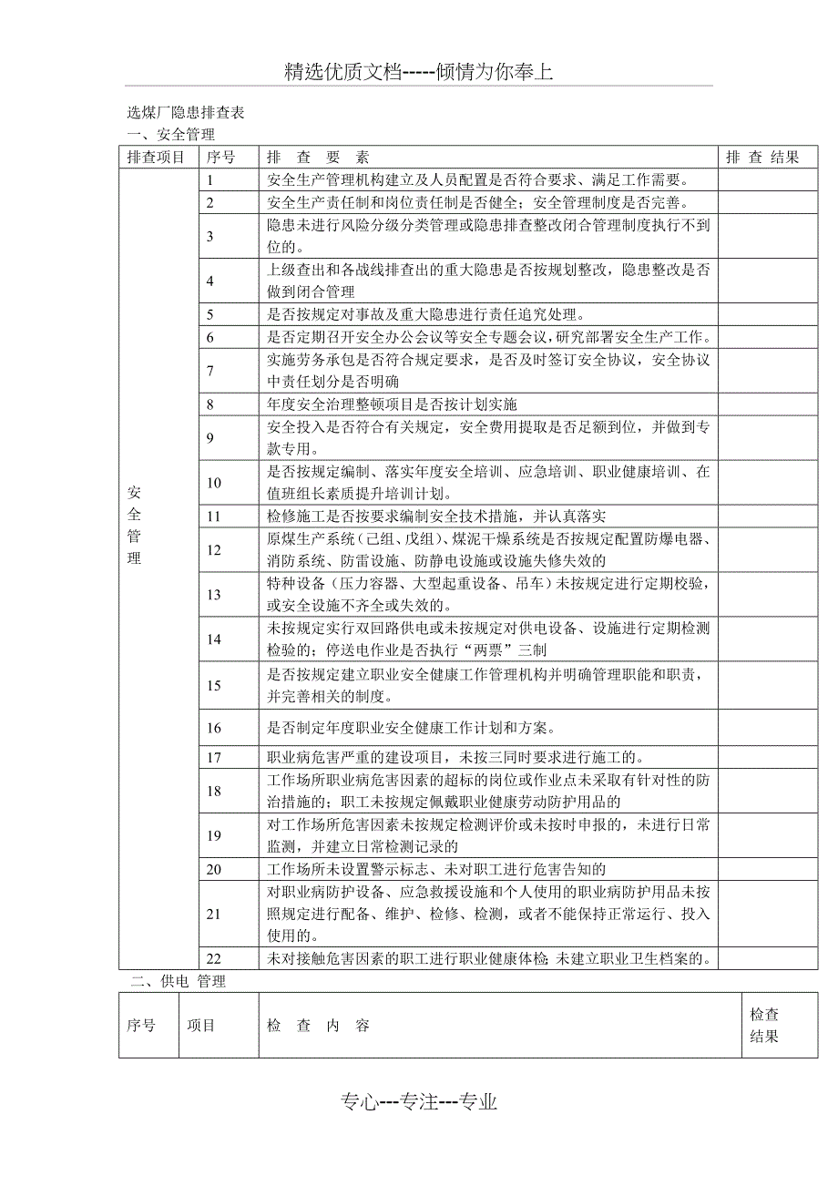 选煤厂隐患排查表(共12页)_第1页