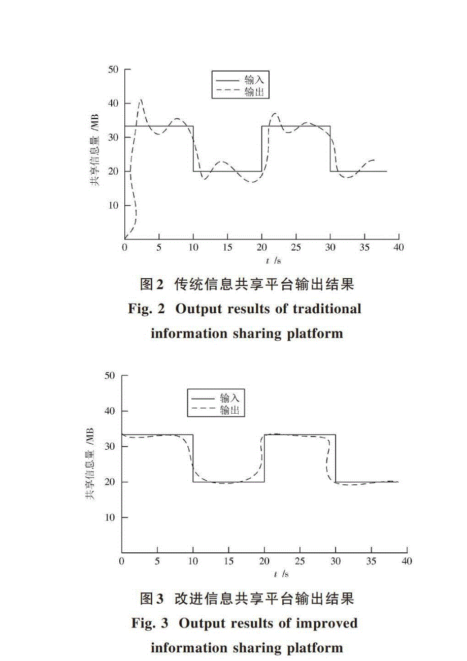 泛在学习环境下英语信息共享平台设计与实现_第4页