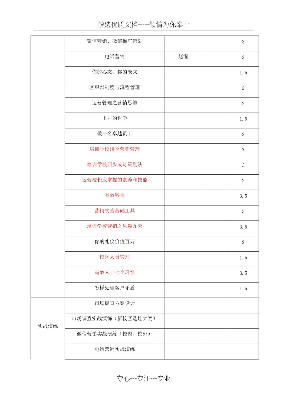 第二期“黑马集训营”培训方案(共5页)_第3页