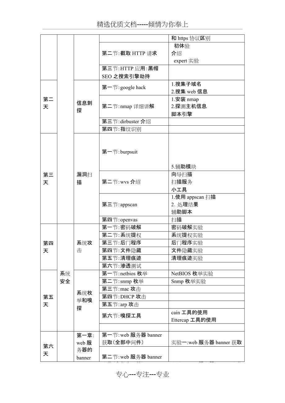 网络安全培训方案(共9页)_第2页