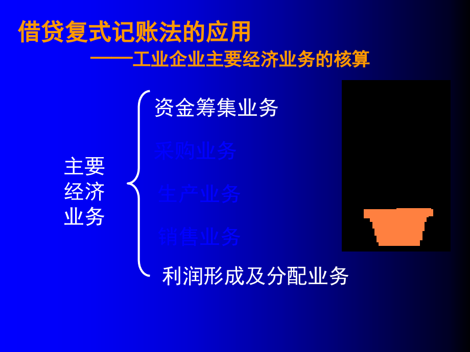 主要经济业务管理及管理知识分析核算(共59页)_第1页