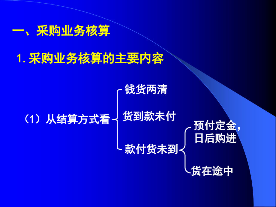 主要经济业务管理及管理知识分析核算(共59页)_第2页