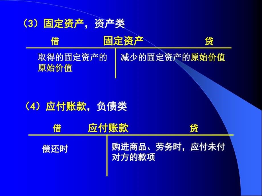 主要经济业务管理及管理知识分析核算(共59页)_第5页