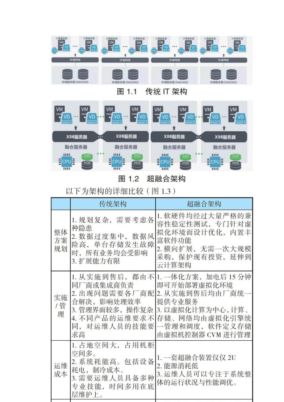 超融合架构在金融行业数据中心建设中的运用研究_第2页