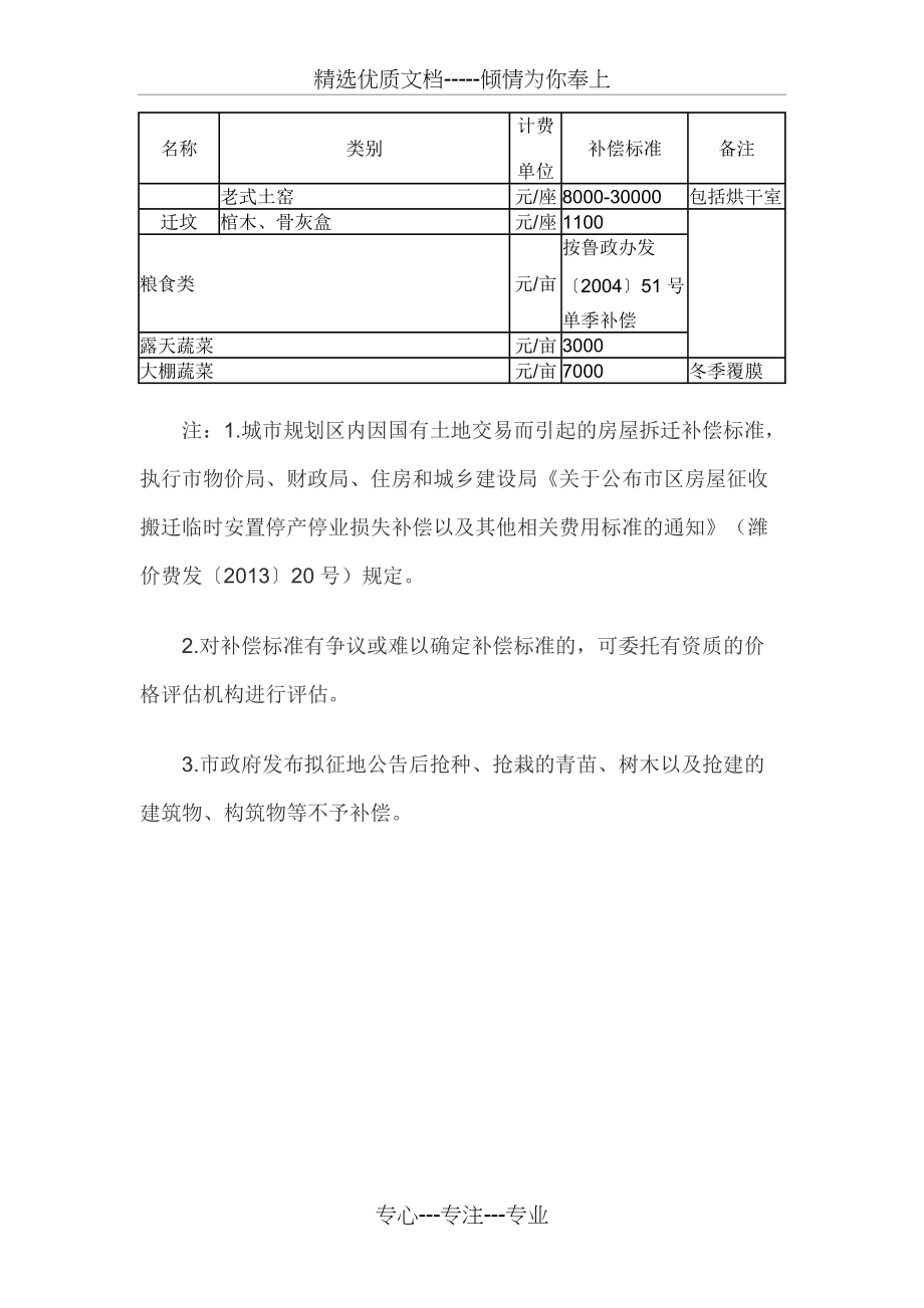 潍坊市征地地面附着物和青苗补偿标准(共4页)_第4页