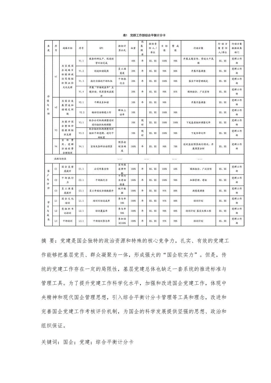 综合平衡计分卡在国企党建工作中的运用研究_第2页