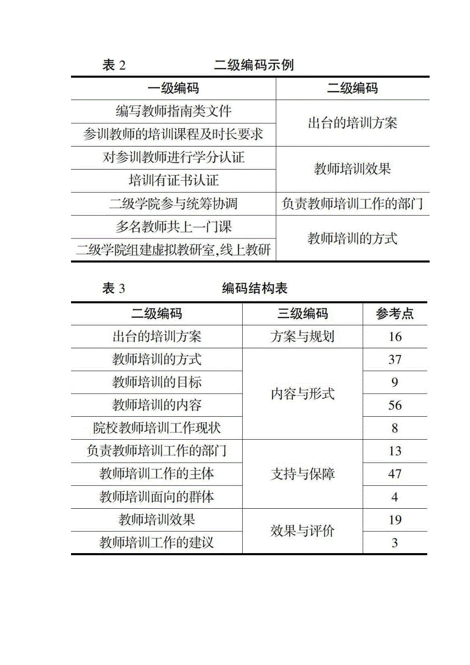 防疫期间教师信息化教学能力培训的策略分析_第2页