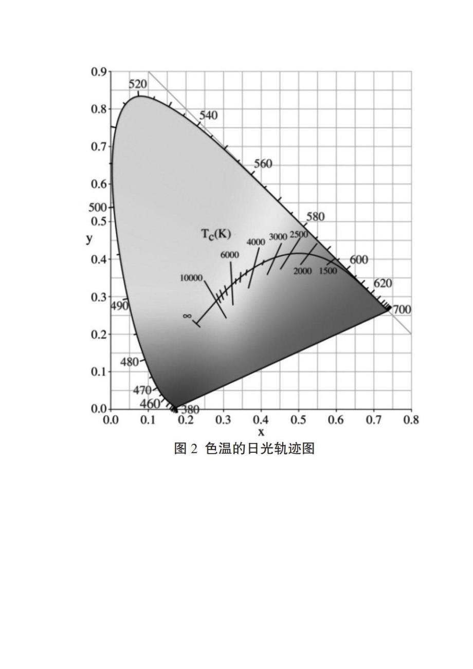 虚拟现实显示技术的色彩研究_第3页