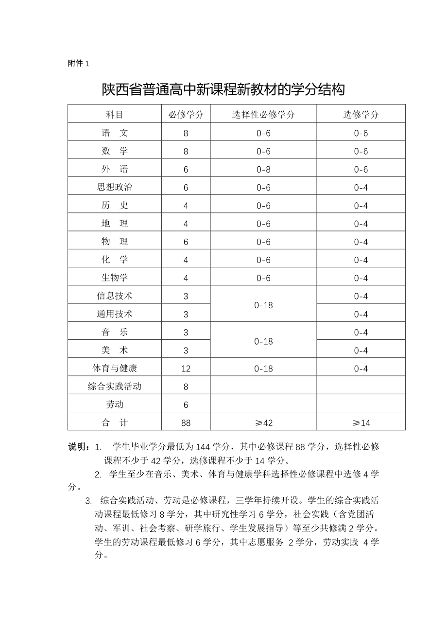 陕西省普通高中新课程新教材实施意见-全文及附表_第4页