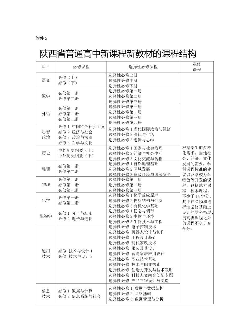 陕西省普通高中新课程新教材实施意见-全文及附表_第5页