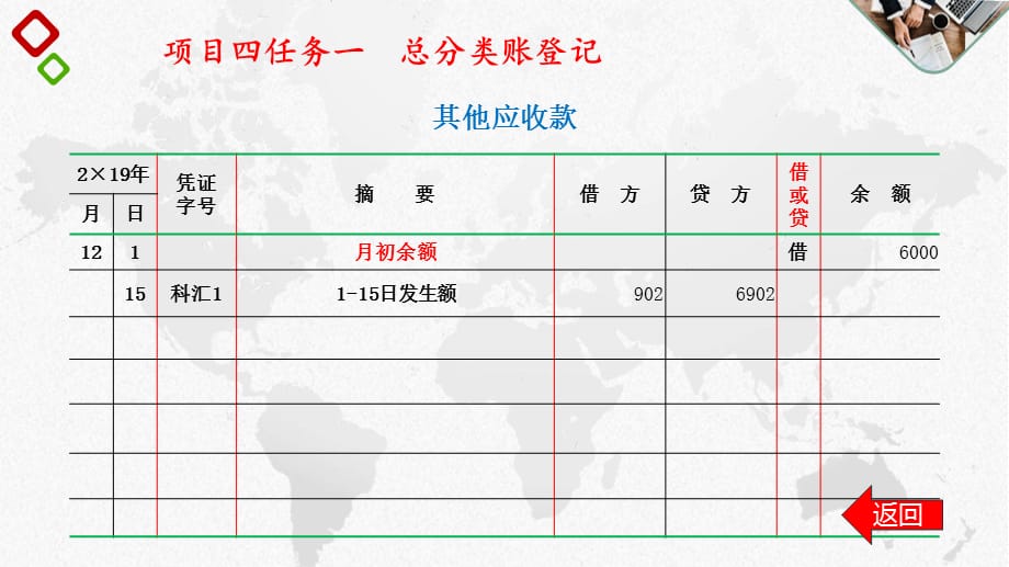 6、其他应收款全书电子课件完整版电子教案课件电子教案幻灯片_第1页