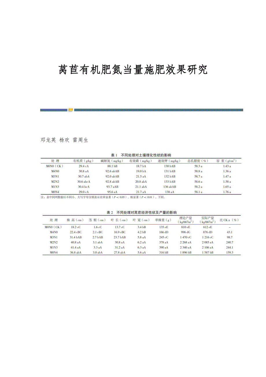 莴苣有机肥氮当量施肥效果研究_第1页