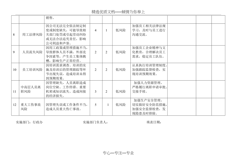 行政人事风险和机遇应对措施管理记录-非常好(共2页)_第2页