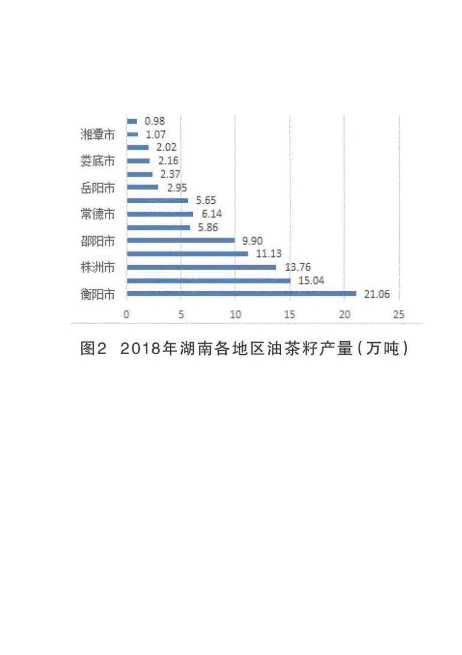 融媒体时代下农产品品牌建设策略研究_第2页