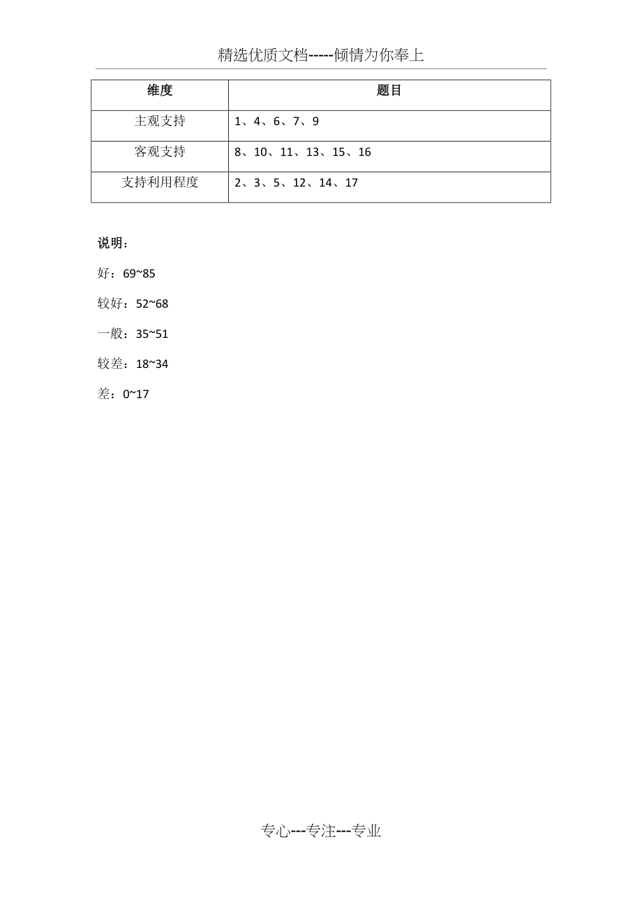 青少年社会支持量表(共3页)_第3页