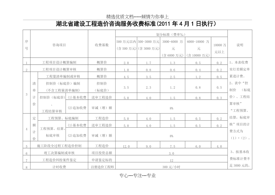 湖北省工程造价咨询服务收费标准(共3页)_第3页