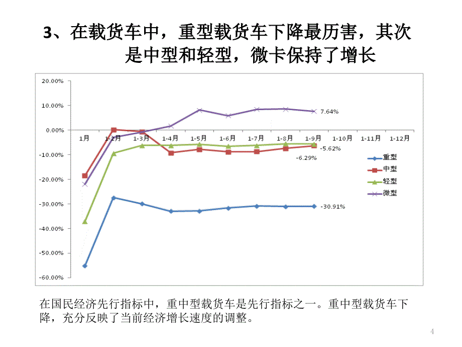 中重卡市场分析及某某年预测(共37页)_第4页