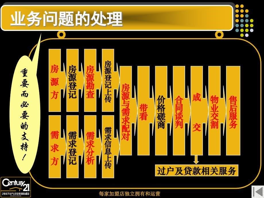 业务开发篇(共37页)_第5页