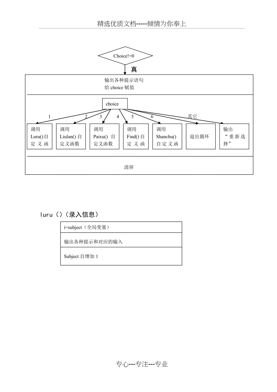 程序设计综合训练(优秀篇)(共16页)_第3页