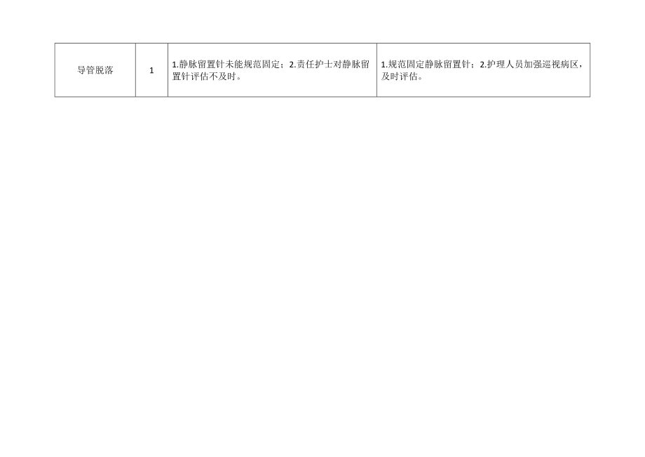 2020年度外一科静脉治疗相关并发症数据汇总分析与改进_第2页