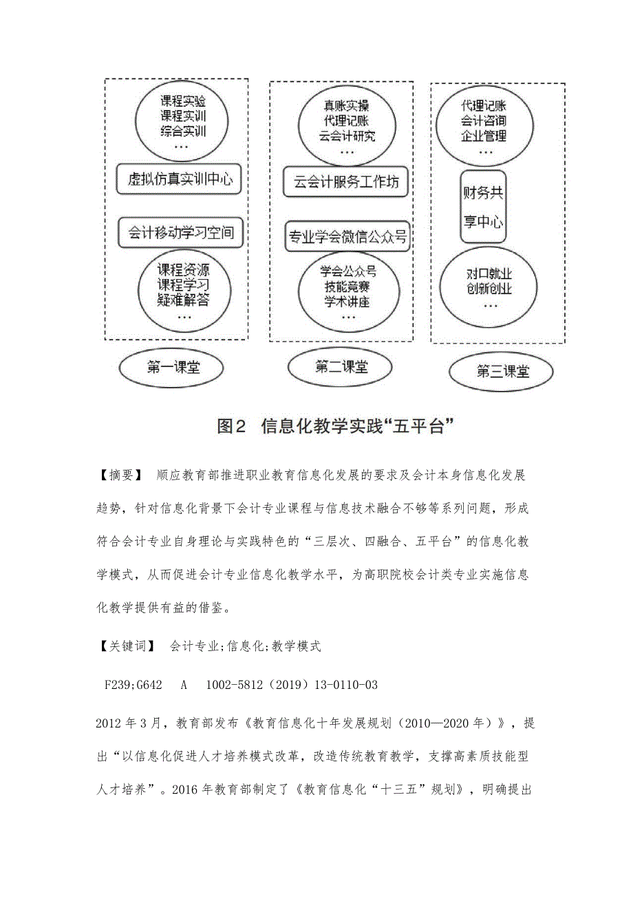 高职会计专业三层次、四融合、五平台信息化教学模式研究_第3页