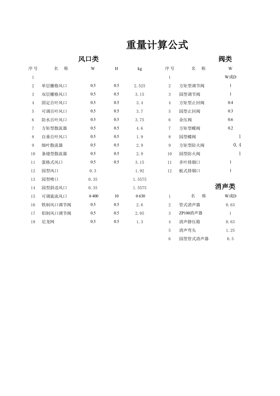 160128_消声器重量估算表_第3页