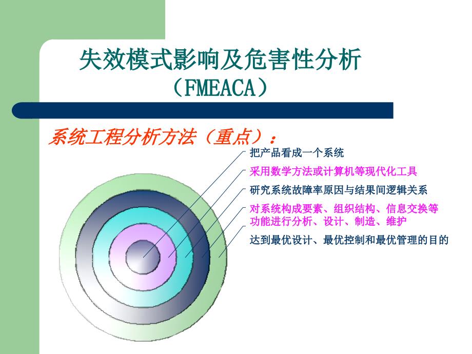 失效模式影响及危害性分析(FMEACA)ppt课件_第3页