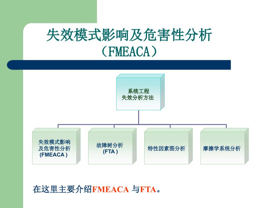 失效模式影响及危害性分析(FMEACA)ppt课件_第4页