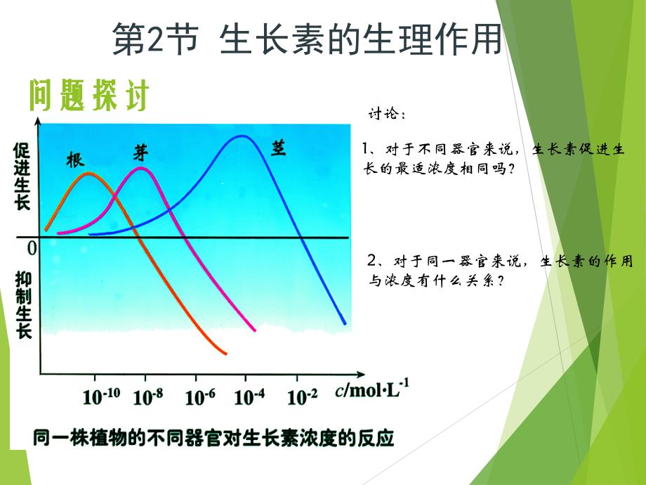 生长素生理作用概要介绍_第3页