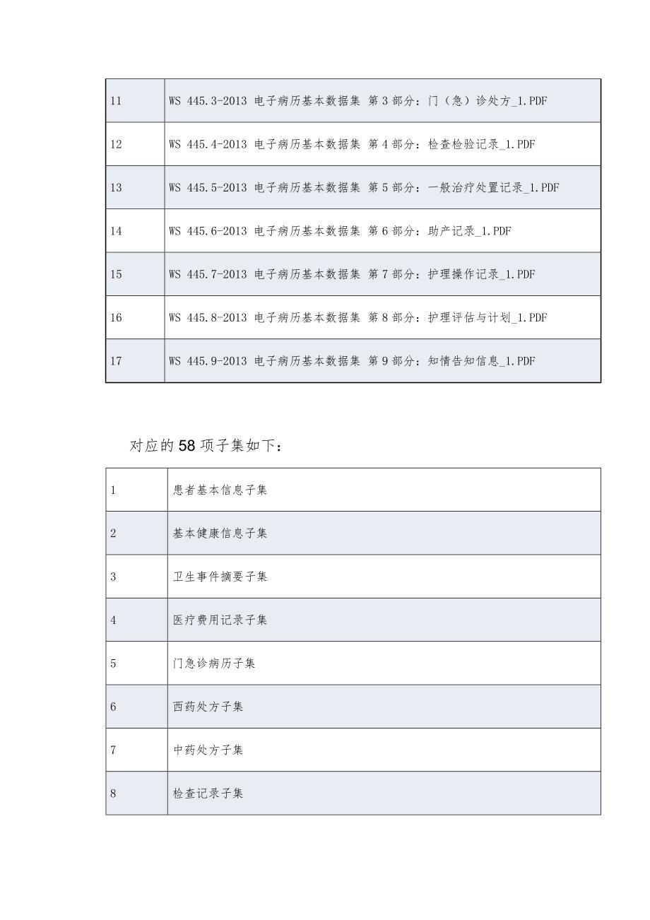 医疗数据平台 医疗文书共享服务建设方案V1_第4页