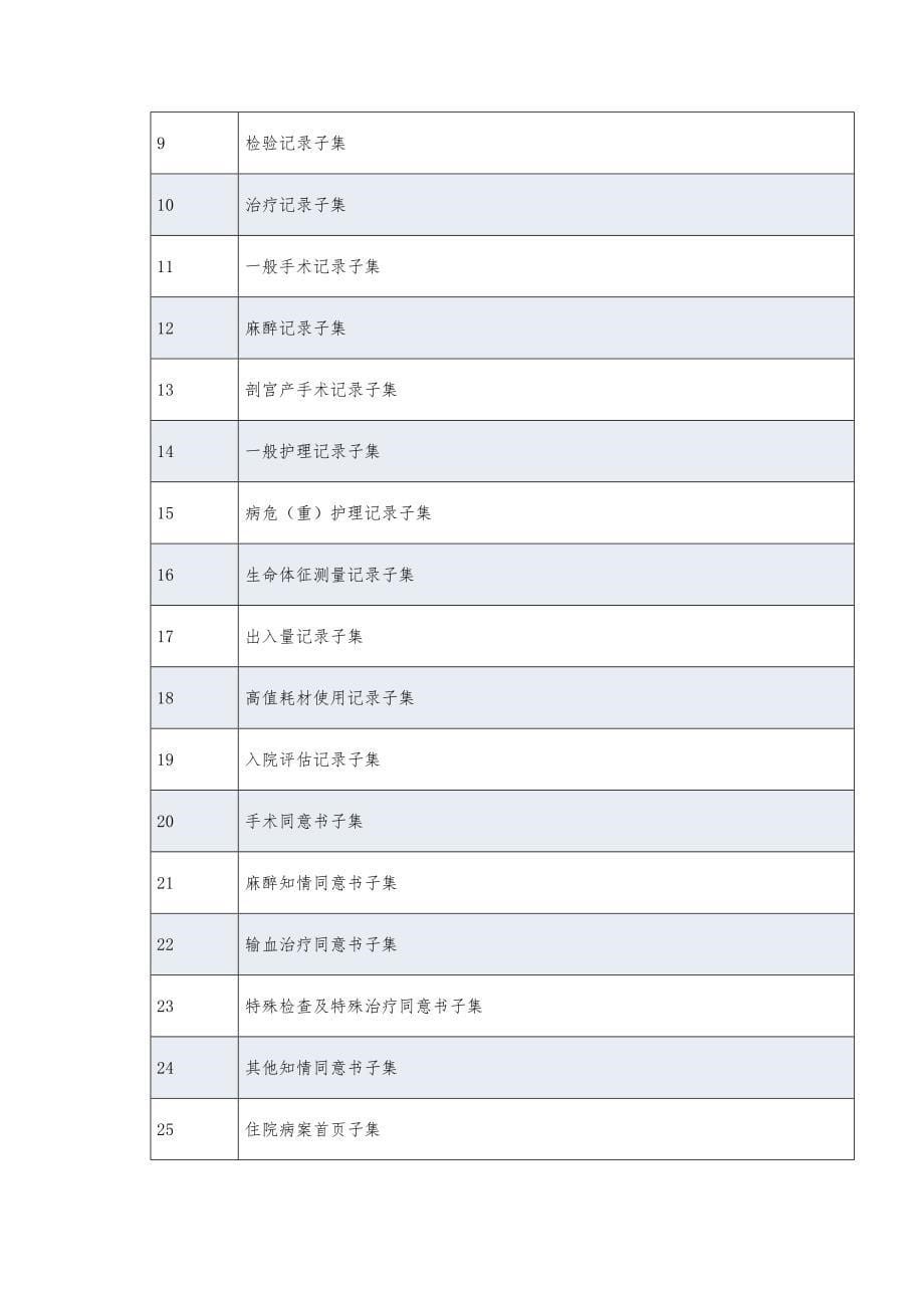 医疗数据平台 医疗文书共享服务建设方案V1_第5页