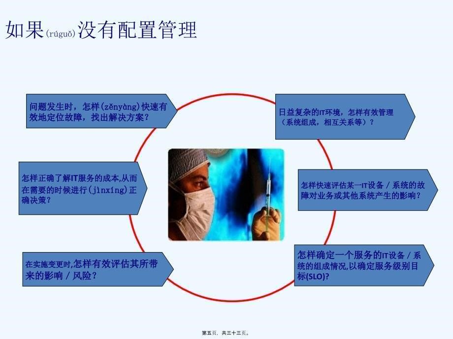 [企业管理]从咨询的角度看配置管理_第5页