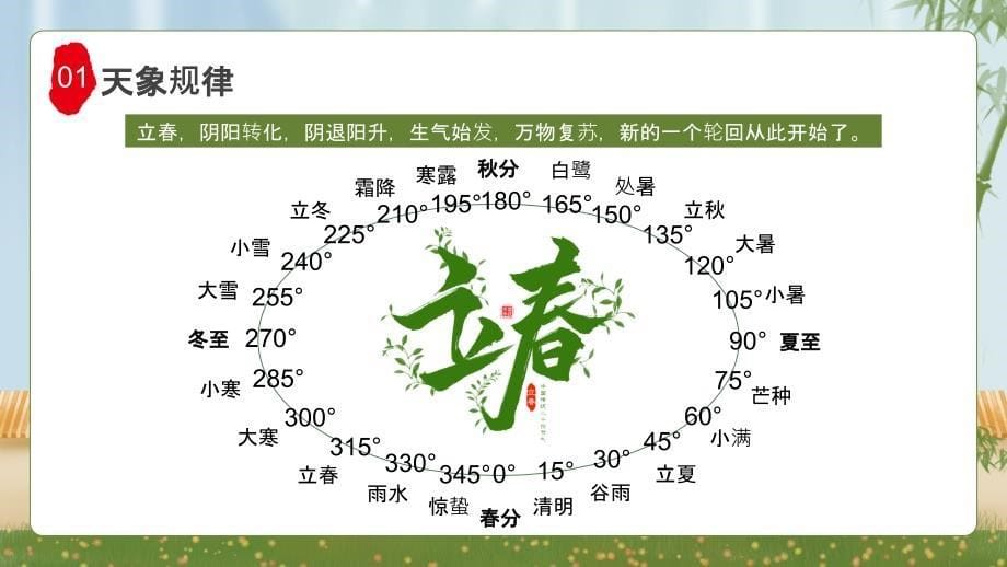 立春中国传统二十四节气PPT模板_第5页