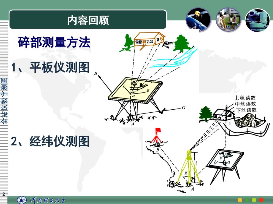 全站仪数字测图ppt课件_第2页