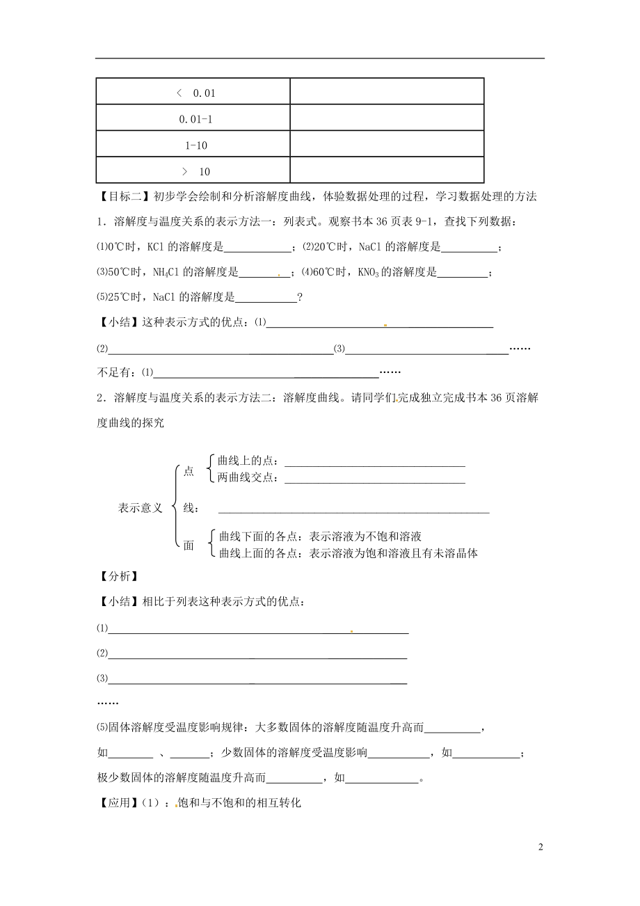 江苏省无锡市2021_2021学年九年级化学下册9.2溶解度课后巩固作业2无答案新版新人教版_第2页