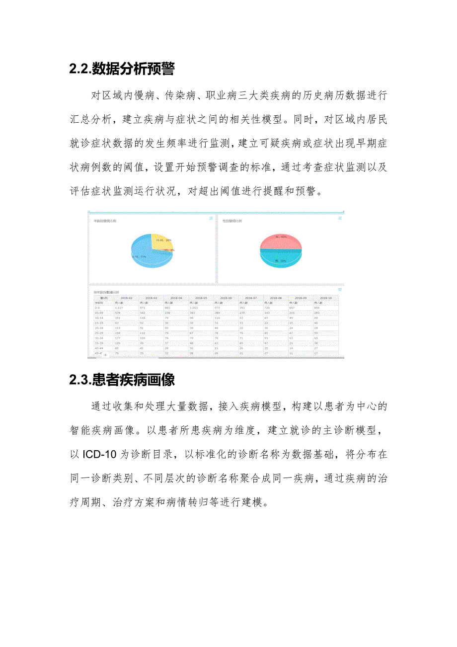 医疗数据平台 医疗健康管理态势分析建设方案V1_第4页