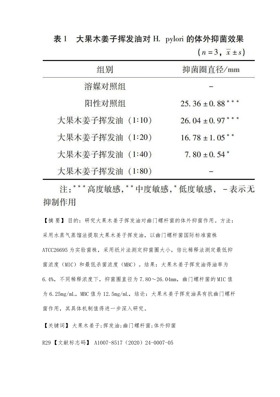 苗药大果木姜子挥发油对幽门螺杆菌的体外抑菌实验研究_第4页